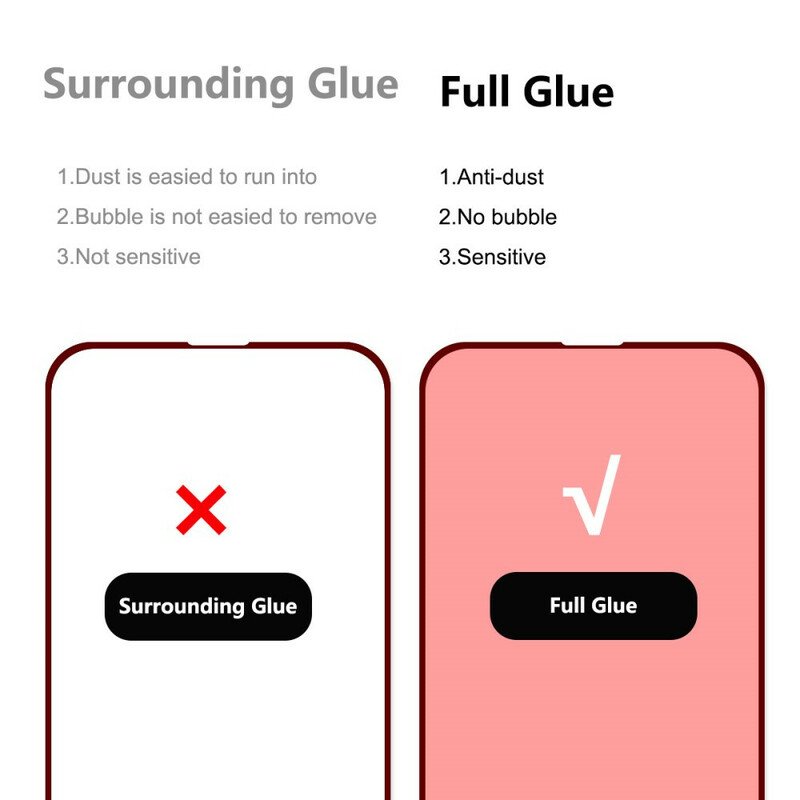 Skal iPhone 13 Pro Max Combo Och Härdat Glasskärm Enkay